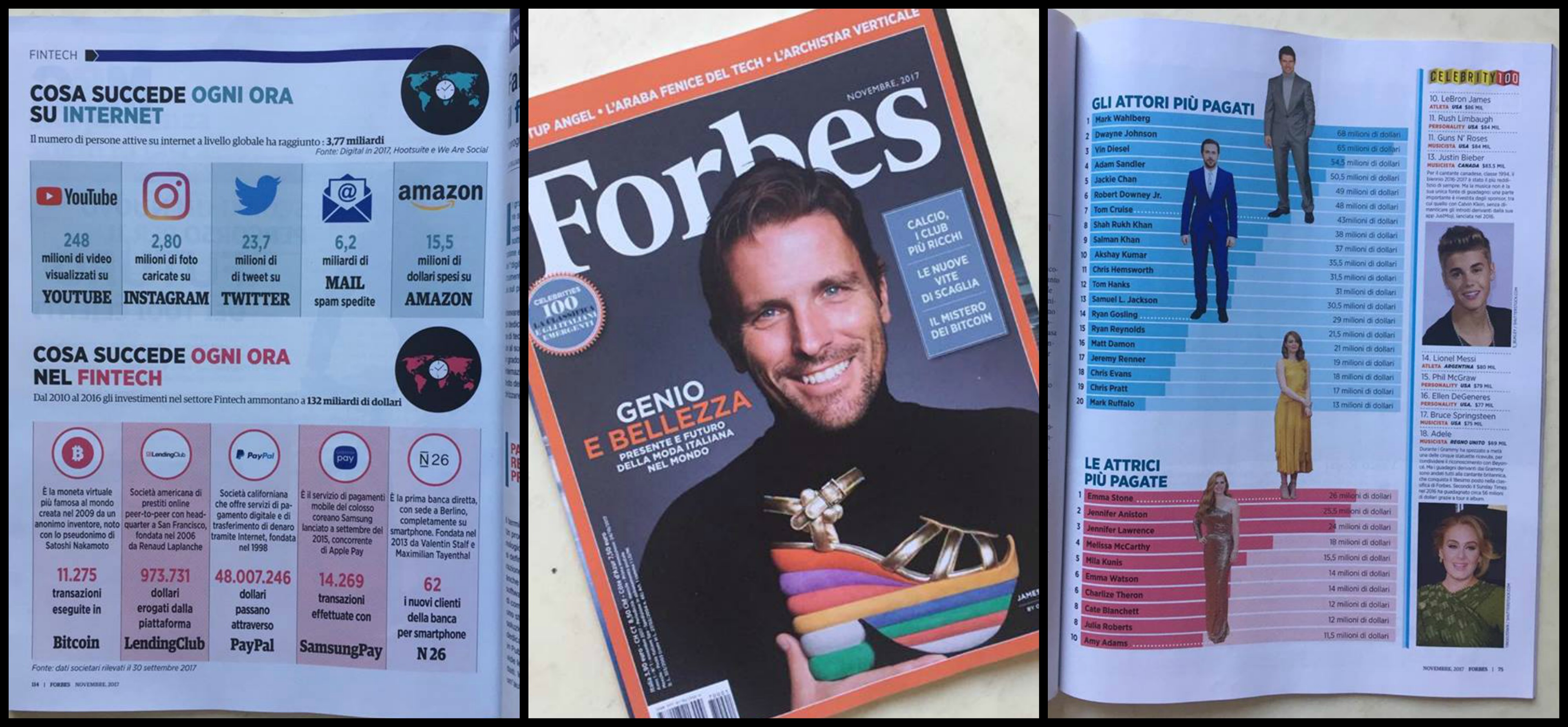 Forbes Italia