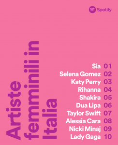 classifiche spotify