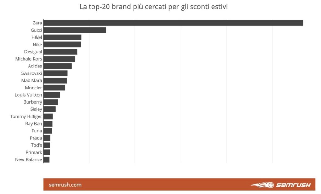 Saldi 2018