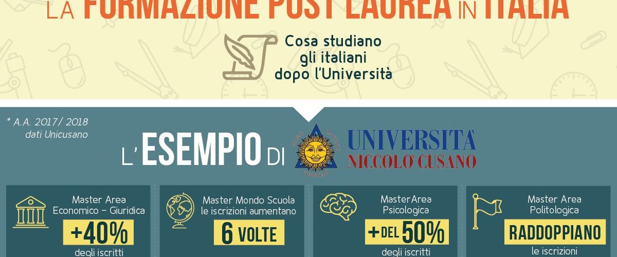 master post laurea