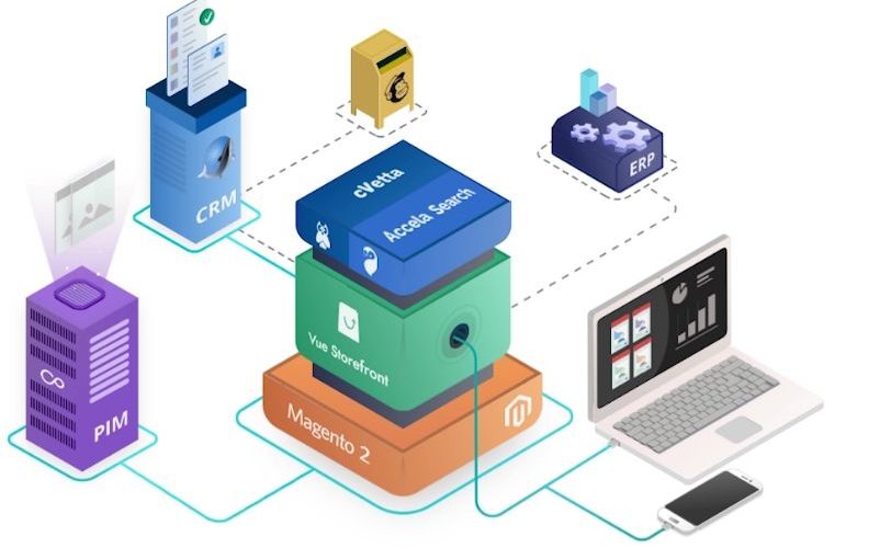 ITTweb