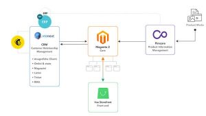 Software per ecommerce