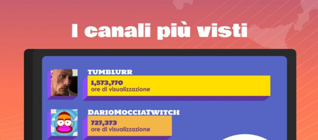 Influencer 2023
