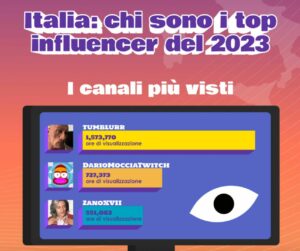 Influencer 2023